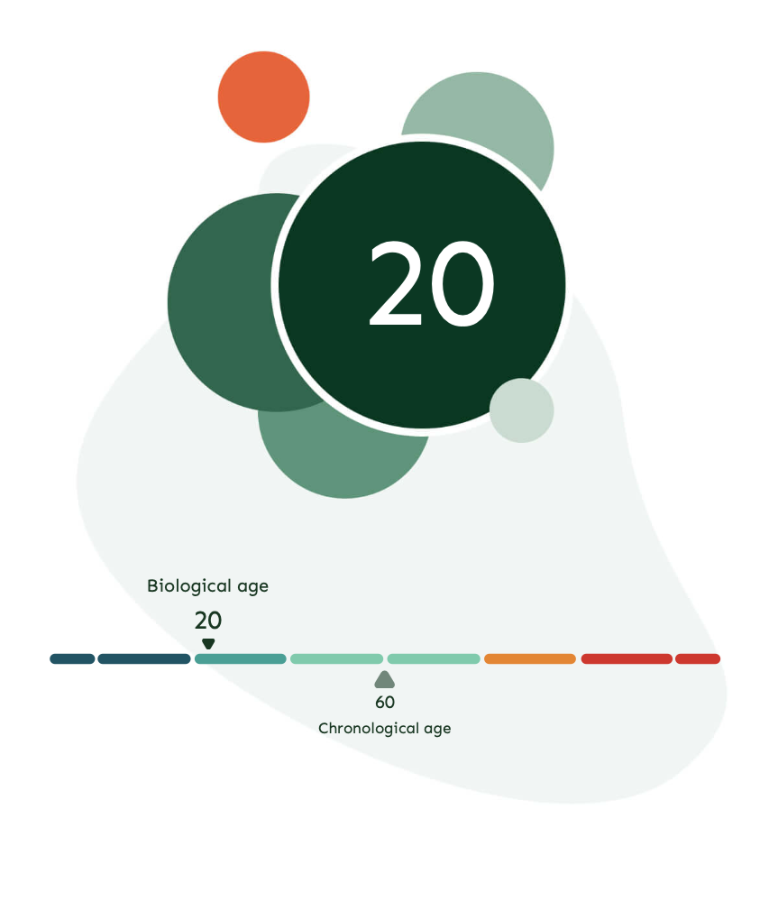 Best IV Drips In Bali biological age bali